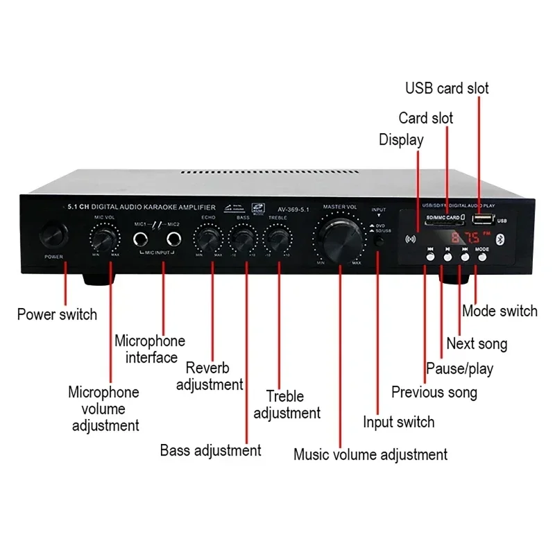 Yüksek Güç Amplifikatörü AV-36 - Home Cinema Bluetooth 5.1 incelemesi ve fiyatı