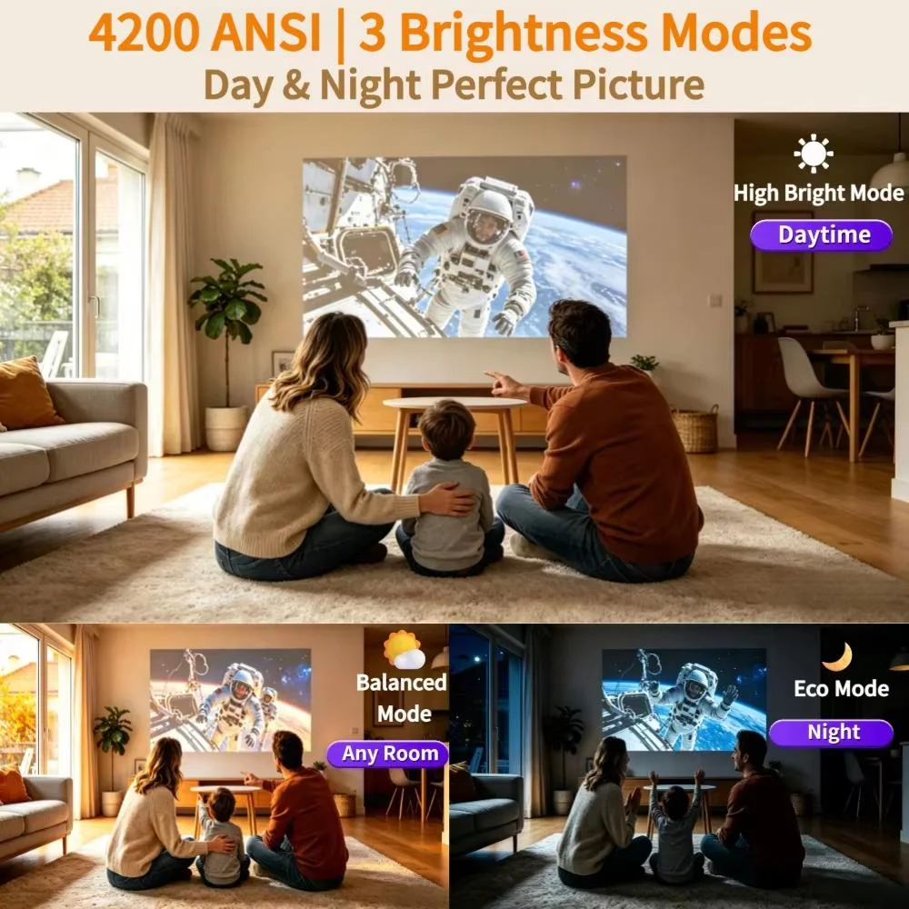 4200 ANSI 4K HDR UHD Video Pro - Home Cinema Focal incelemesi ve fiyatı
